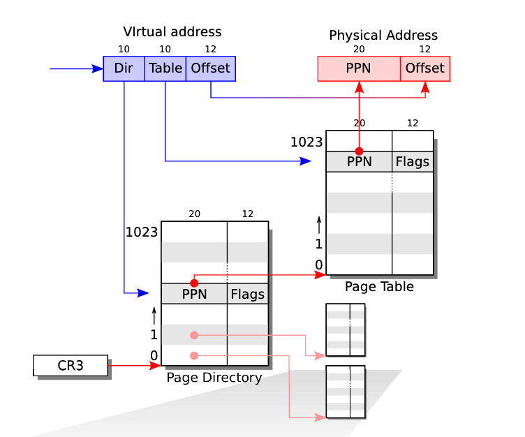 paging-mmu-diagram